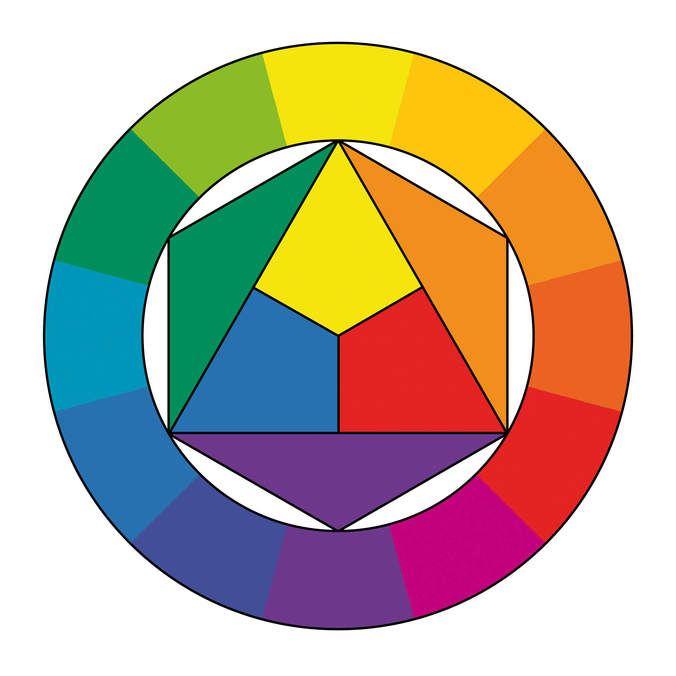 Цветовой круг Иттена колористика